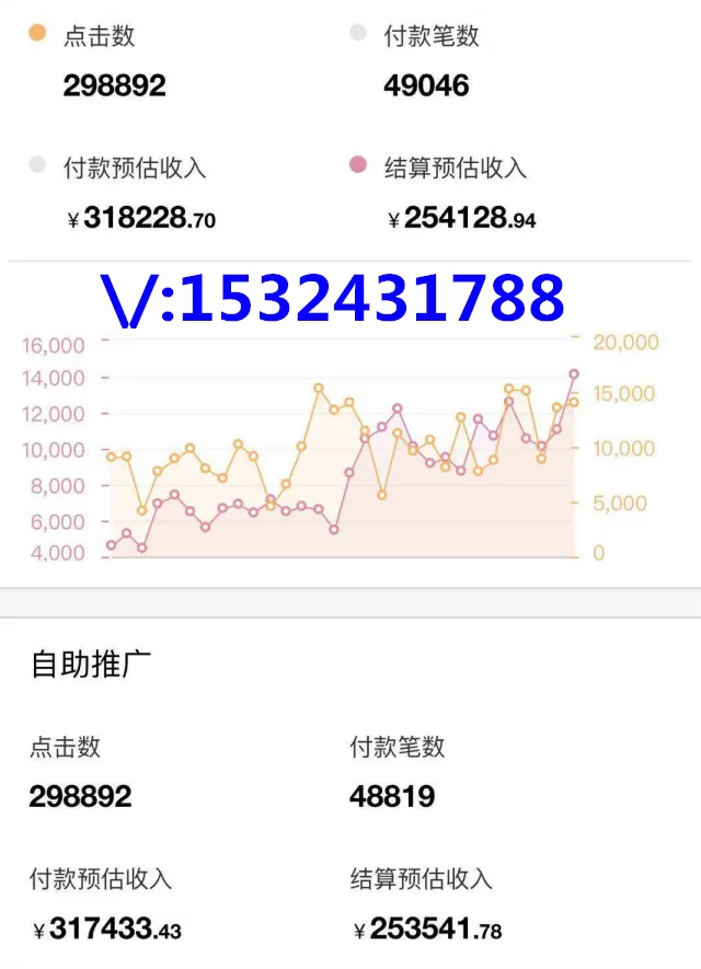 哪些兼职副业在家赚钱简单,下班后就能做?