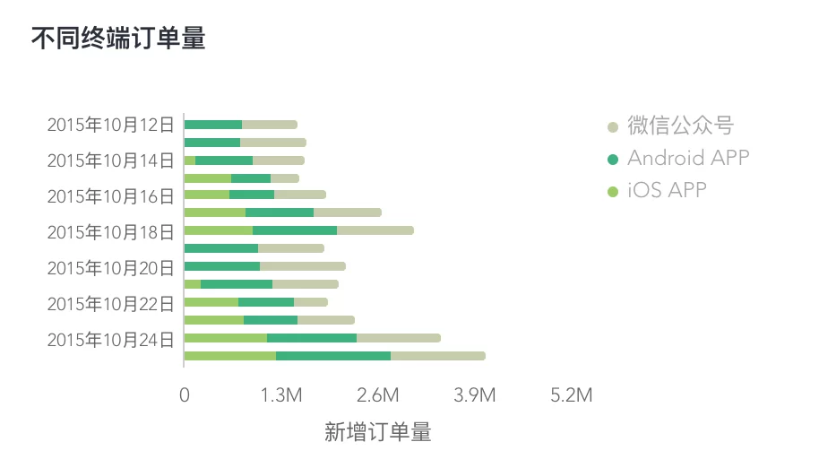 副业总结和工作总结怎么写才能更出彩不流水账?