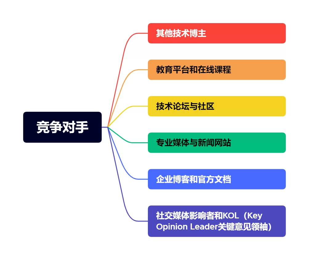 副业干货公众号怎么写?做副业不违规要注意啥?