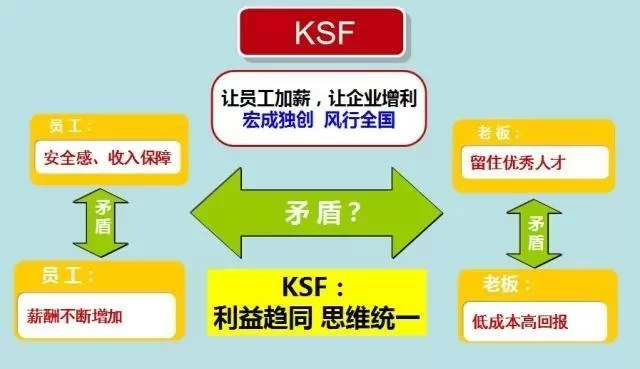 副业工资分配,员工和企业绩效怎么兼顾才好?