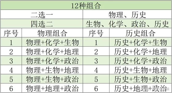哪些大学专业能兼职,选科怎么报对应专业?