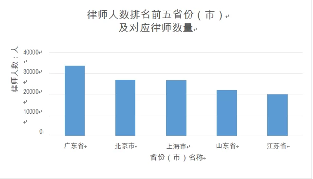咱们中国,做兼职律师的话,得多大年龄才行啊?