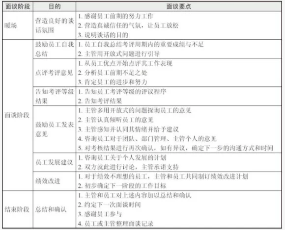 员工沟通时,调岗记录和话术要怎么处理才合适?