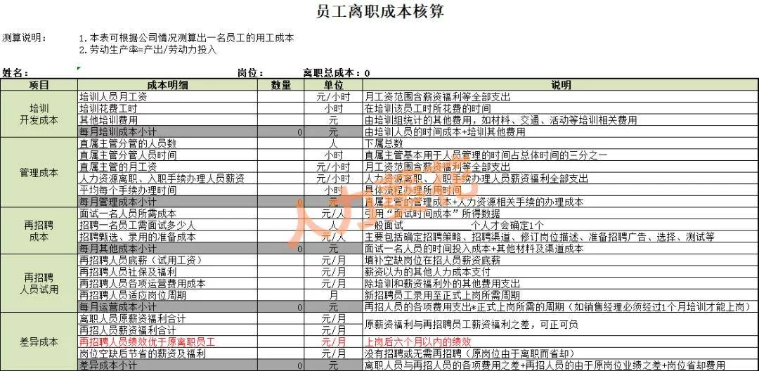 员工兼职费用怎么算,公司能禁止员工兼职吗?