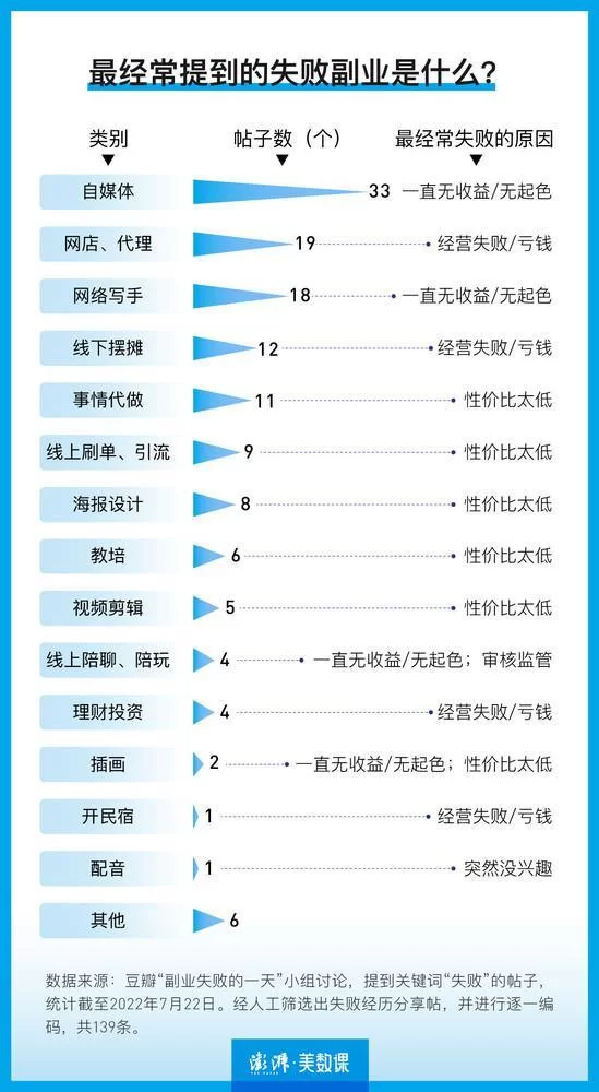 副业为啥总失败?这些真实踩坑故事你中招没?