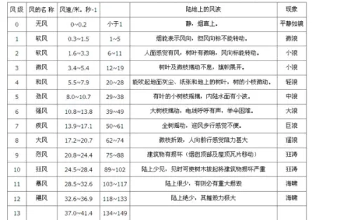分心驾驶一秒多危险?60时速下后果真的很吓人!