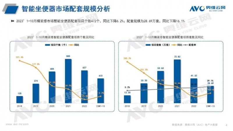 卫浴行业发展趋势怎样?副业机会有哪些?