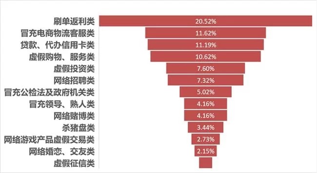 哪些兼职会影响信誉、失业金和应届生身份吗?