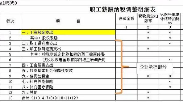 协会入会费会计分录咋记?发票开啥项目明细?