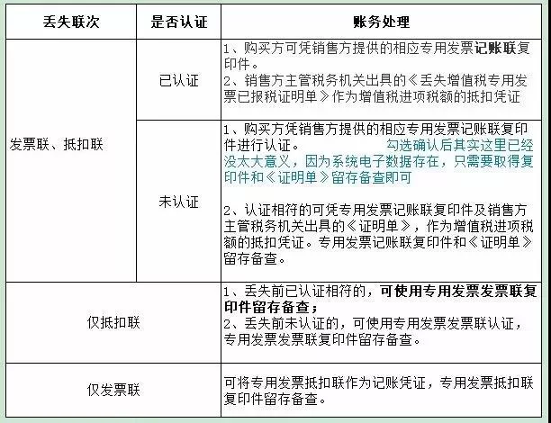发票丢失了怎么办?处理手续和流程说明要这样写