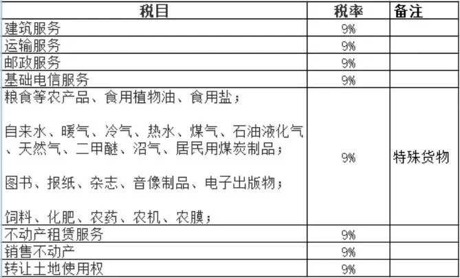 医美收入要交增值税吗?成本占收入比例多少?