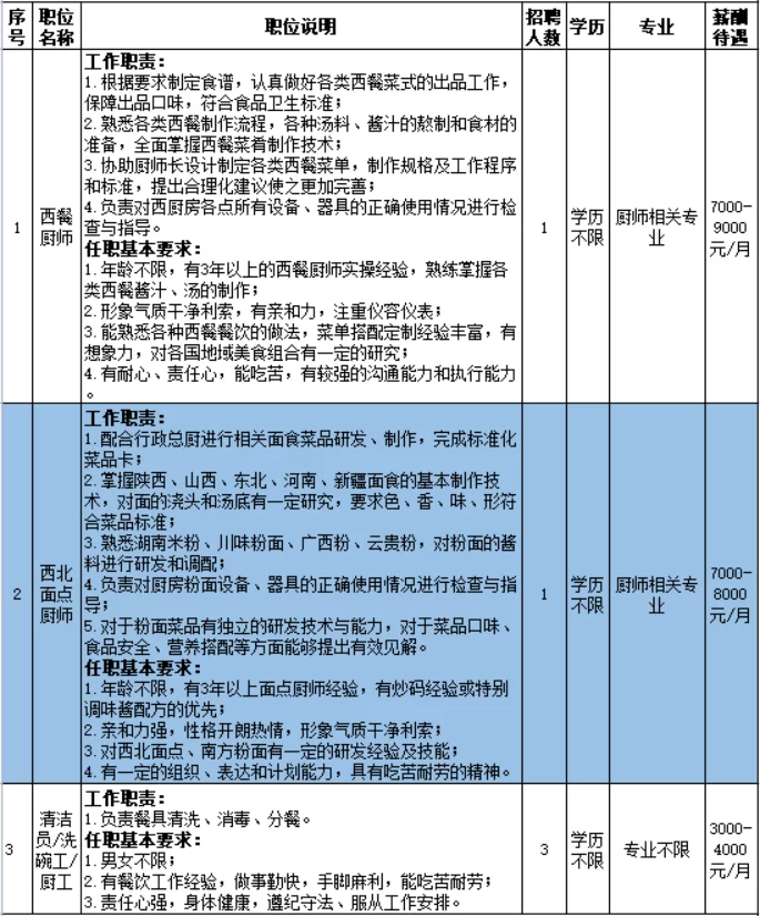 双休工作有哪些职位?双休兼职为啥难找?