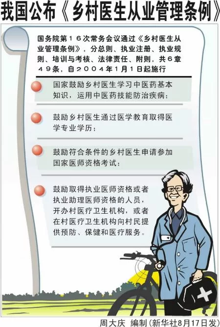 医生到底能不能做副业,公务员能做哪些具体?
