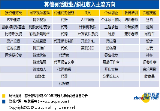 哪些不限年龄副业能长期做?灵活就业还靠谱!