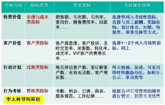 兼职销售人员提成方案怎么写?代写方案有哪些?