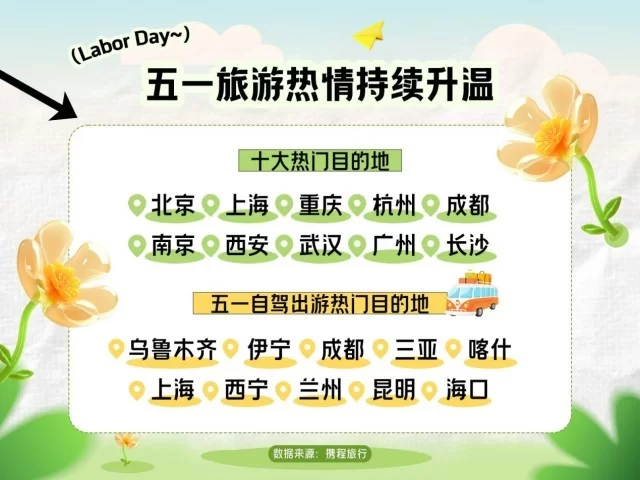 北京五一兼职日结哪里找,周边旅游去哪玩?