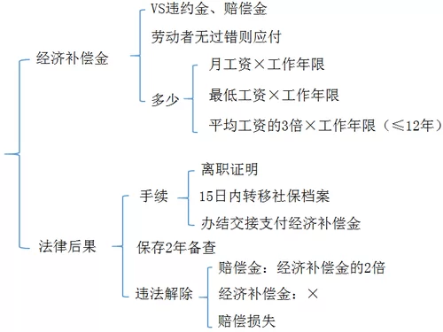兼职解除算不算劳动关系解除,需签解除协议吗?