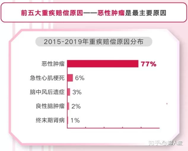 友邦保险副业靠谱吗?上班族晚上2-3小时能做吗?