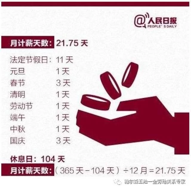 双休上班一年上几天?工资怎么算更划算?