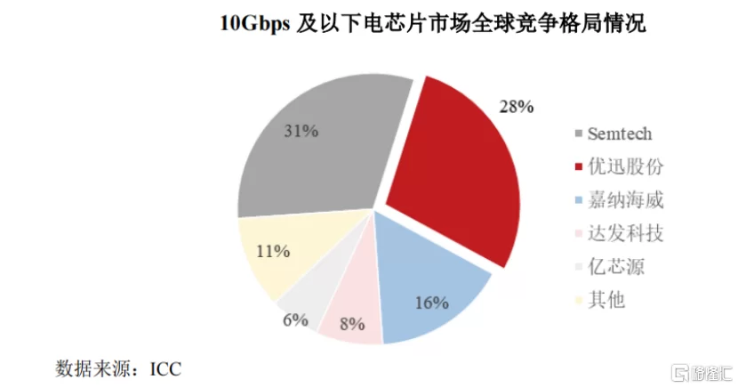 厦门优迅芯片IPO最新,技术垄断突破靠谱吗?