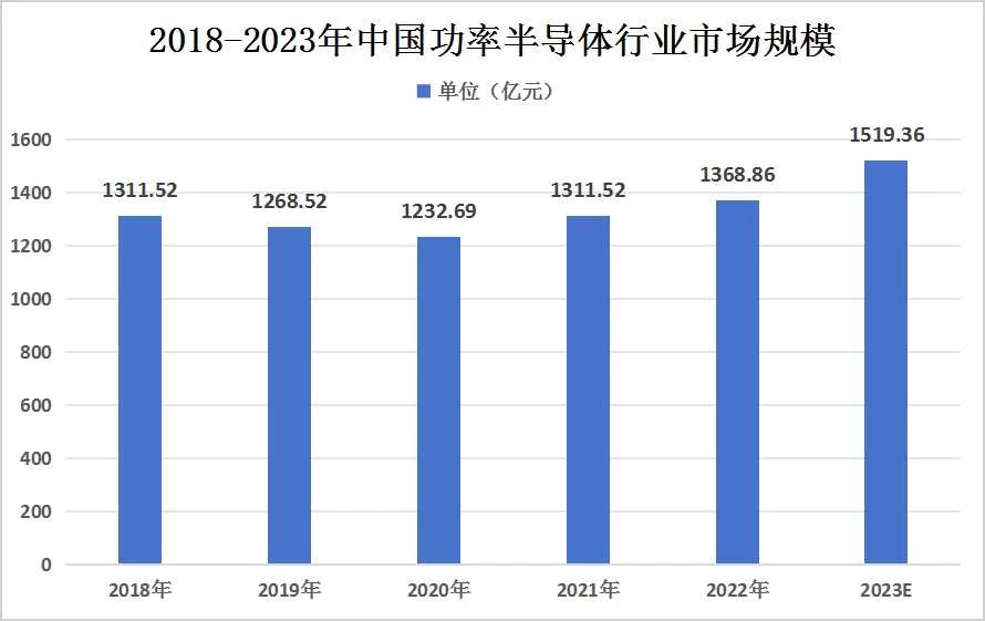 兼职行业分析,有哪些工作,行业趋势如何?