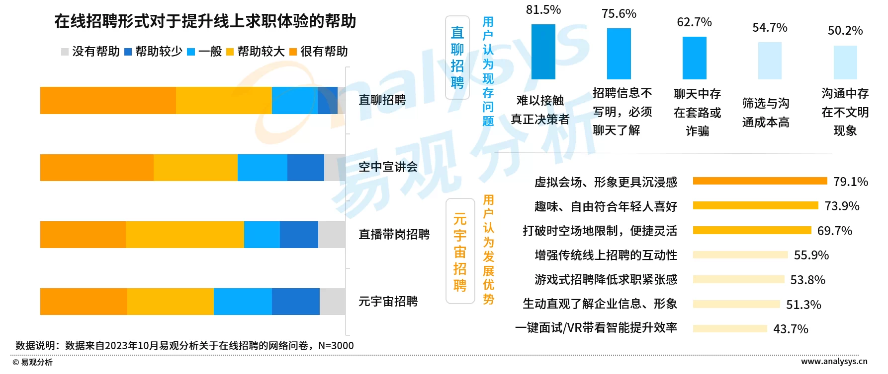 兼职行业前景咋样?就业方向哪个更靠谱?