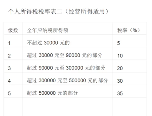 副业收入需要交税吗,如何增加额外收入?