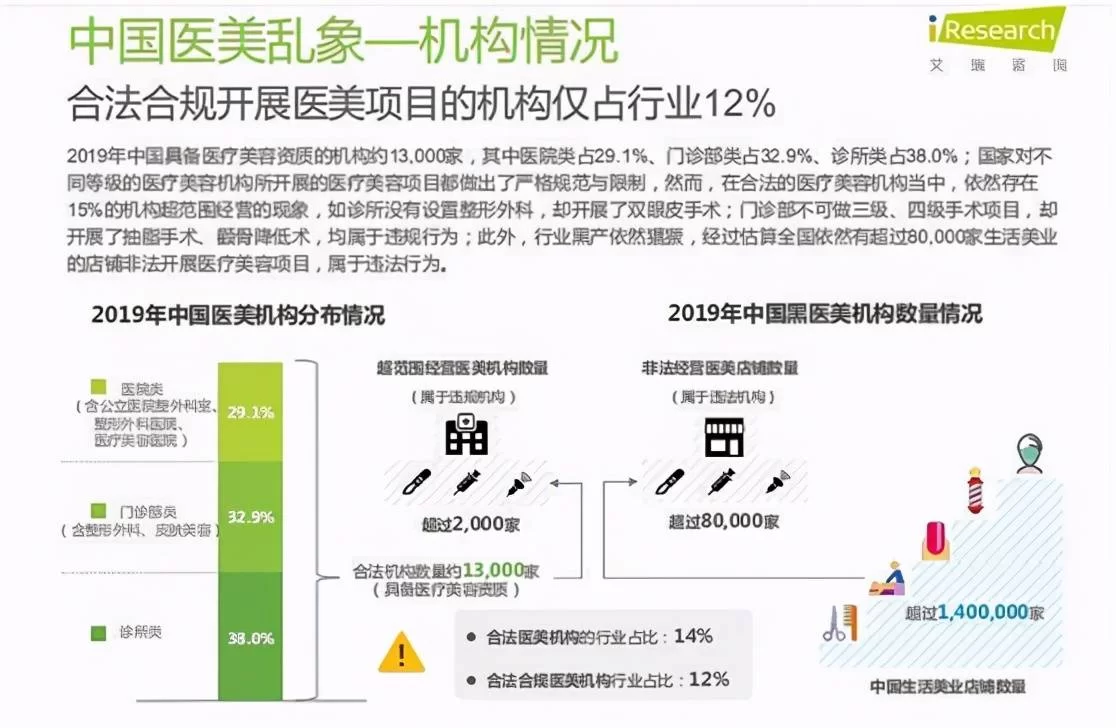 医生能做哪些副业赚钱?这些副业靠谱吗?