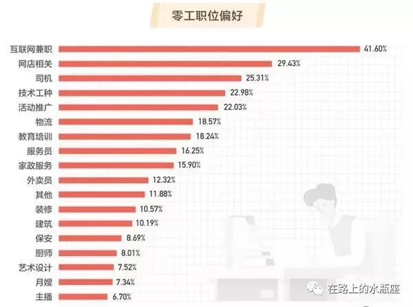 副业收入占比多少,如何通过副业增加额外收入?