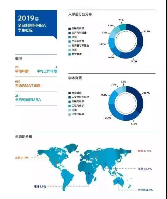 北大MBA到底是什么学历,兼职在家能做哪些工作?