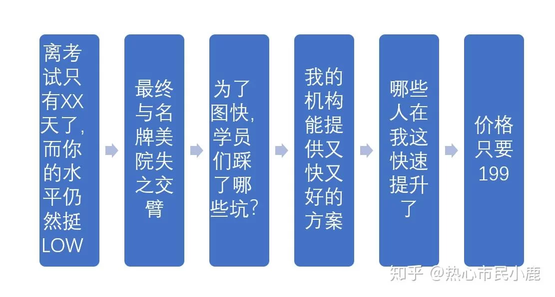 副业文案怎么写才能引流，创业赚钱更轻松？