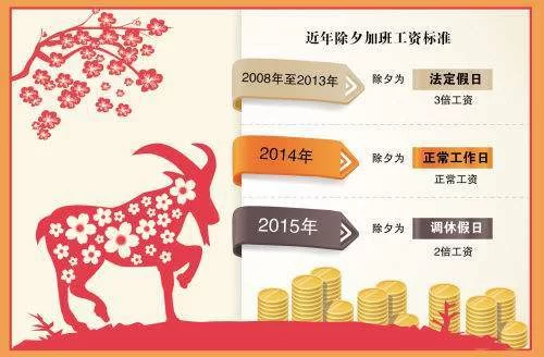 兼职法定节假日有三倍工资吗？工资怎么算？