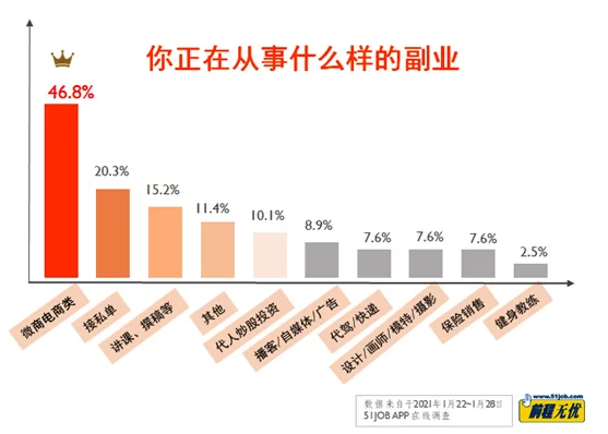 副业前景风险咋了解？哪些靠谱副业兼职能赚钱？