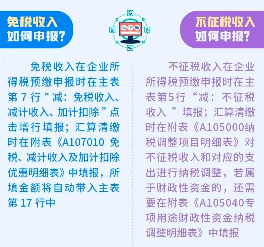 副业收入能打儿童卡吗？自己能做点啥靠谱副业？