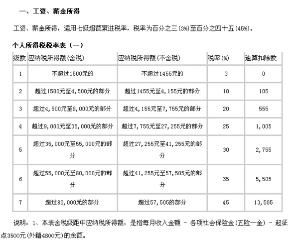 兼职收入要交多少税？5000以下到底要不要交？