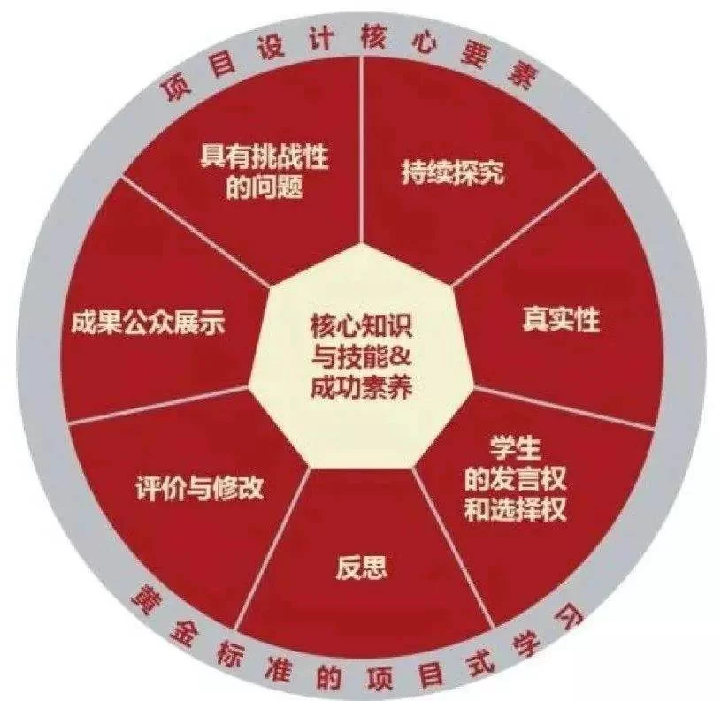 副业如何风生水起？靠主动奉献能实现吗？