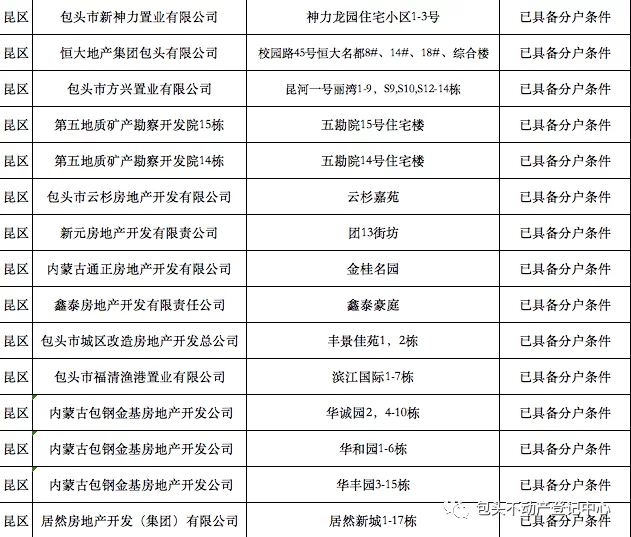 农副业都包括啥？东营区农业农村局管这些吗？