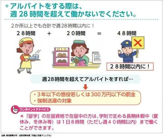 兼职工时一周不能超多少，一天赚80块靠谱吗？