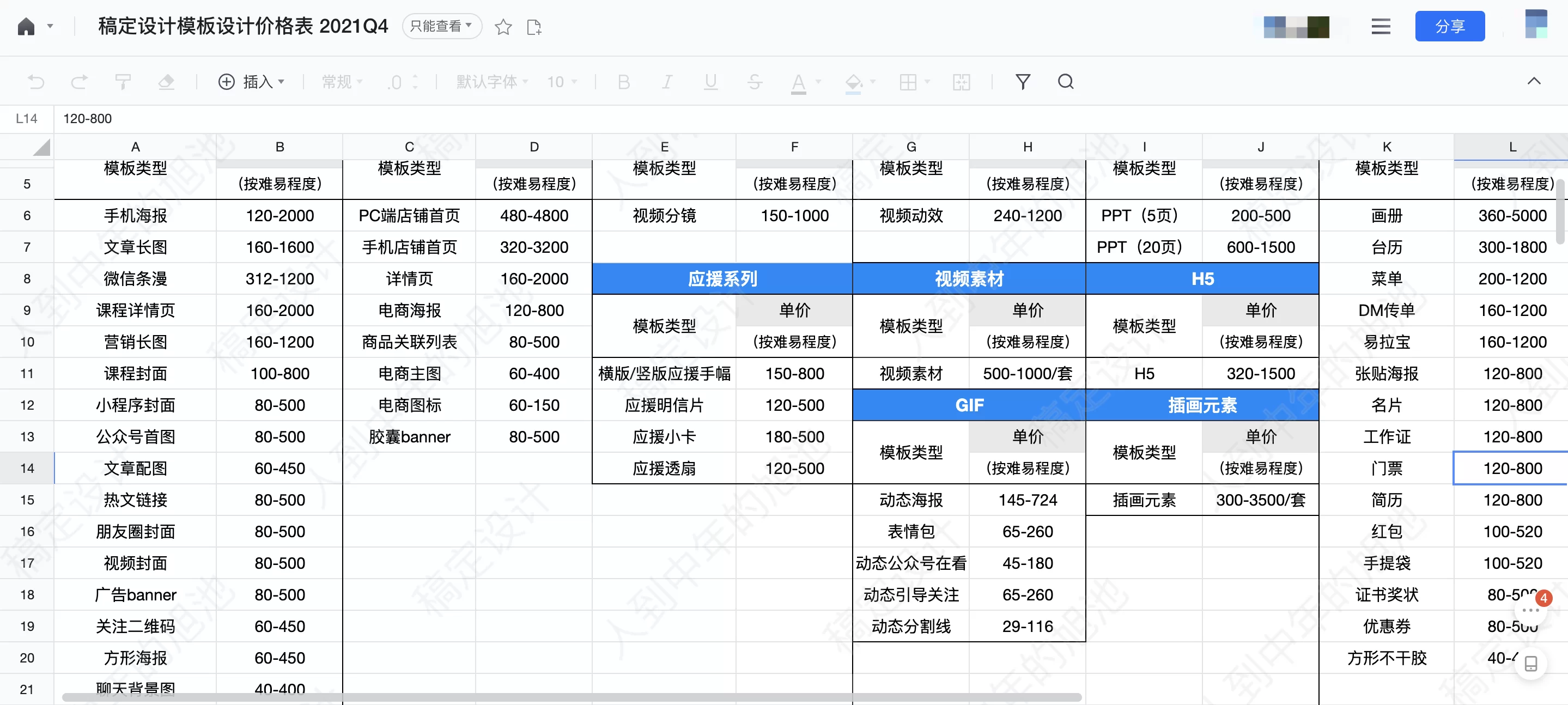 兼职设计开票，设计服务费属于啥类？咋开？