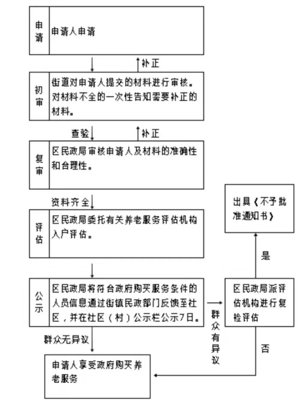 兼职奖励怎么申请，居家兼职能拿哪些奖励呢？