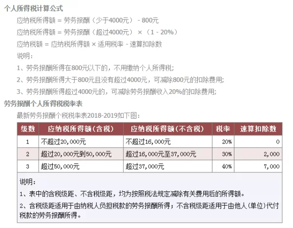 兼职薪资怎么算？扣税结算标准一次说明白