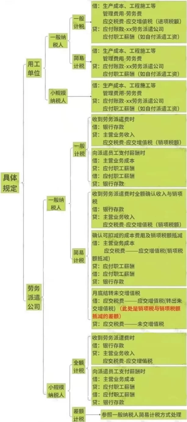 兼职和临时工到底有啥区别？招聘信息靠谱不？