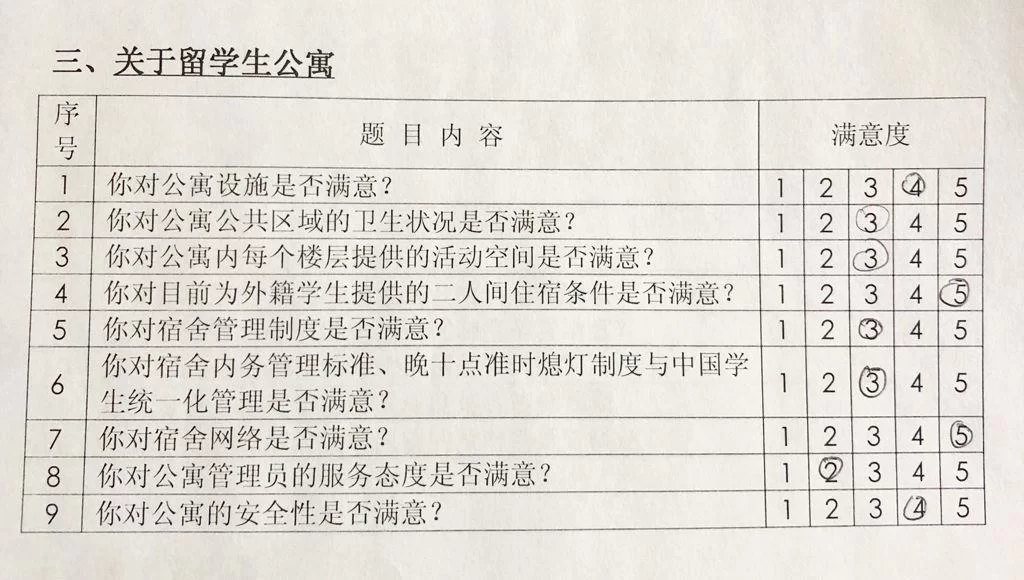 兼职调查问卷咋设计，供求现状数据咋统计？