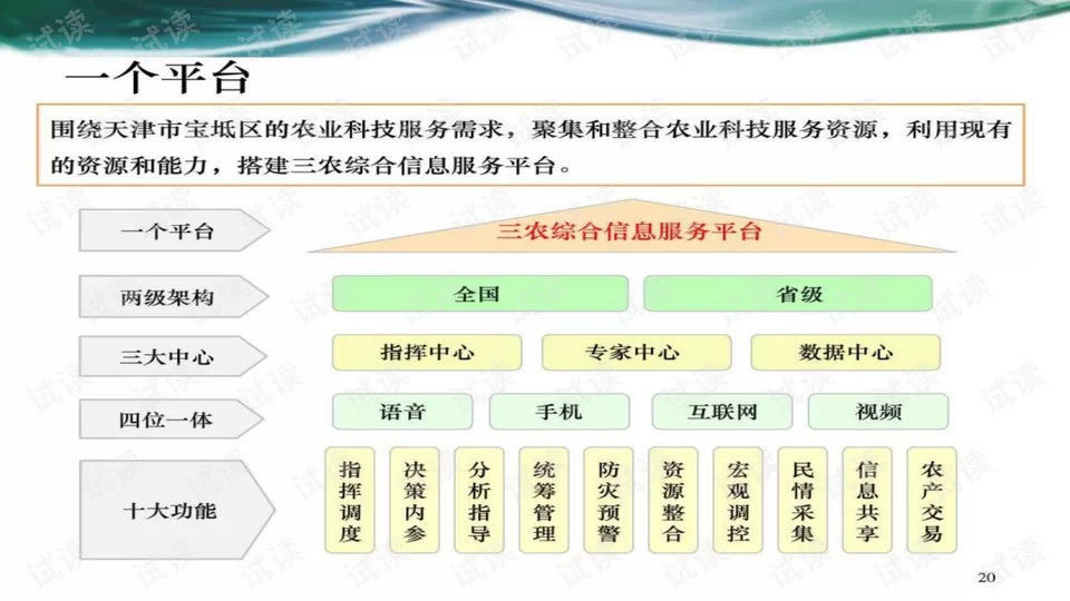 农业产业化、现代化，这些农业事儿你懂吗？