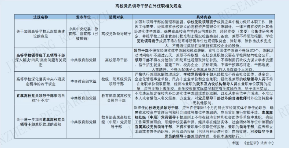 兼职规范怎么写？党政干部、高校兼职要注意啥？