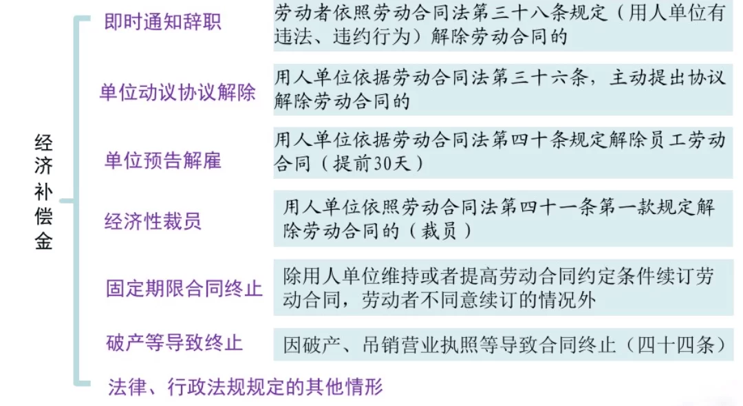 兼职风险管理常见策略和劳动风险，要注意哪些？