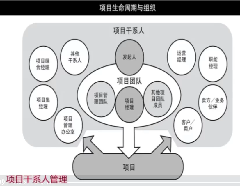 兼职项目管理，人员不相互兼职要怎么做？