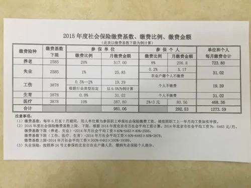 兼职需要交社保吗？工伤保险和公积金能交吗？