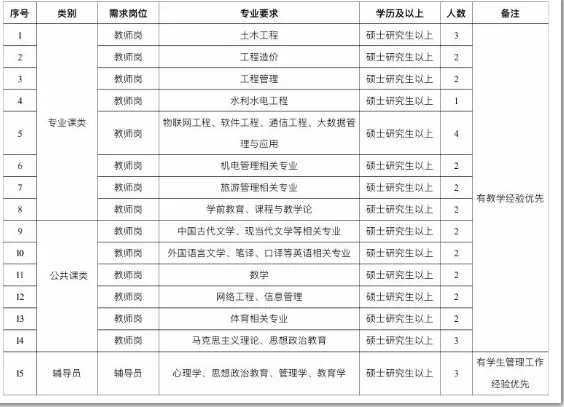 兼职合同能买五险一金吗？不交怎么签合同才对？