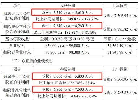 兼职督学招聘和管理办法的工作量怎么算?